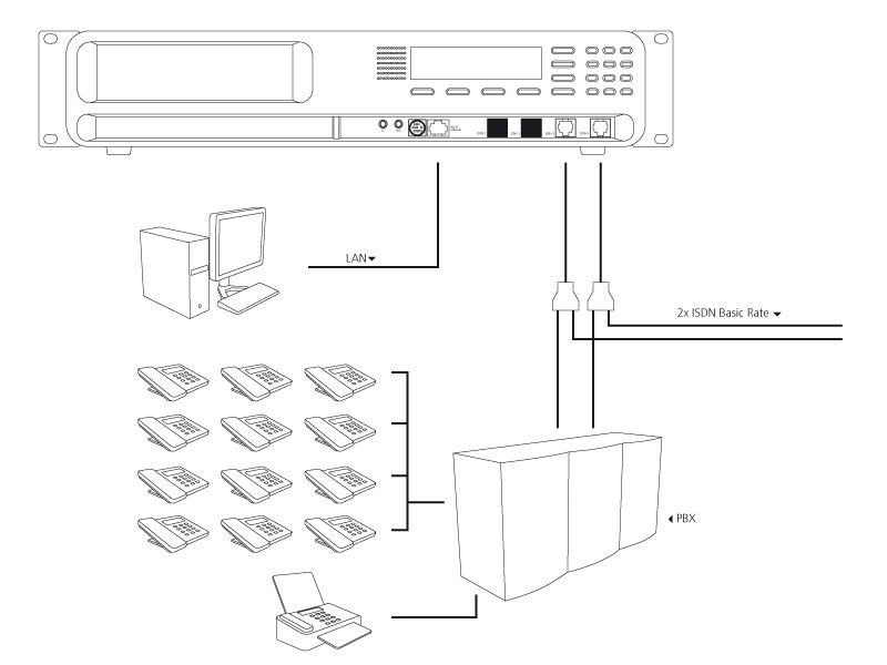 Connecting ISDN