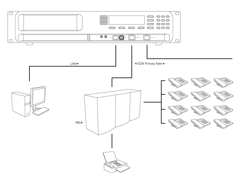 Faxserver PRI connection