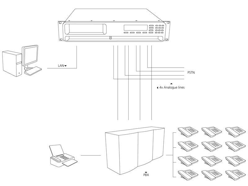 Aansluitschema Quarto