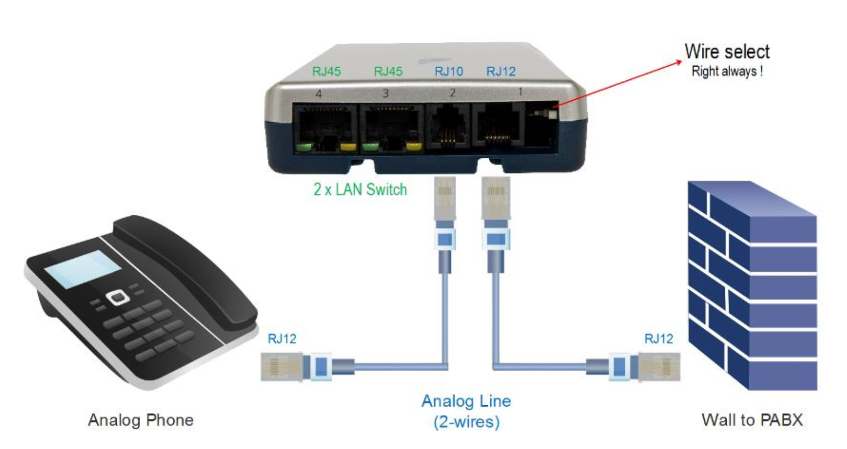 V-Tap analog recording