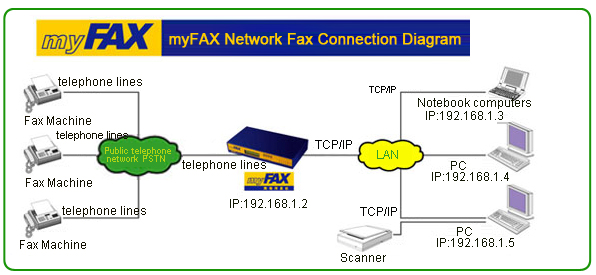 fax connection